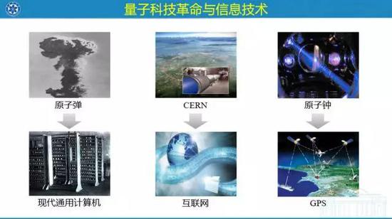 两大瓶颈:信息安全&计算能力