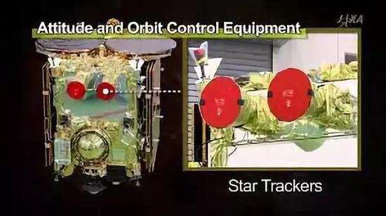 红色部分是隼鸟2号两个测星仪的仪器盖，在太空中是没有这两个盖子的。（图片来源：JAXA）