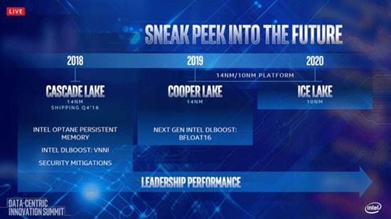 Intel发Xeon未来三代路线图：10nm IceLake 2020年见