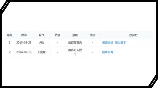 寓见公寓融资历程 图片来源：天眼查
