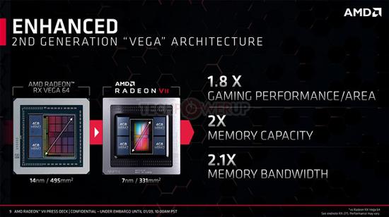 AMD Radeon VII顯卡上手:7nm工藝成就「小怪獸」 科技 第5張-尋夢科技 AMD Radeon VII顯卡上手:7nm工藝成就“小怪獸”