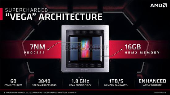 AMD Radeon VII顯卡上手:7nm工藝成就「小怪獸」 科技 第7張-尋夢科技 AMD Radeon VII顯卡上手:7nm工藝成就“小怪獸”