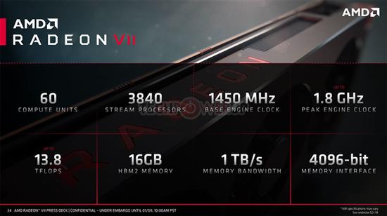AMD Radeon VII顯卡上手:7nm工藝成就「小怪獸」 科技 第9張-尋夢科技 AMD Radeon VII顯卡上手:7nm工藝成就“小怪獸”