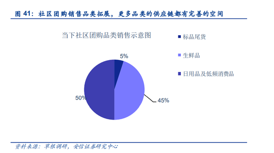 图来自安信证券