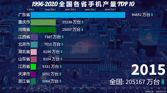 ▲数据来源：国家统计局