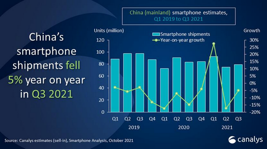 2021Q3中国市场智能手机出货量