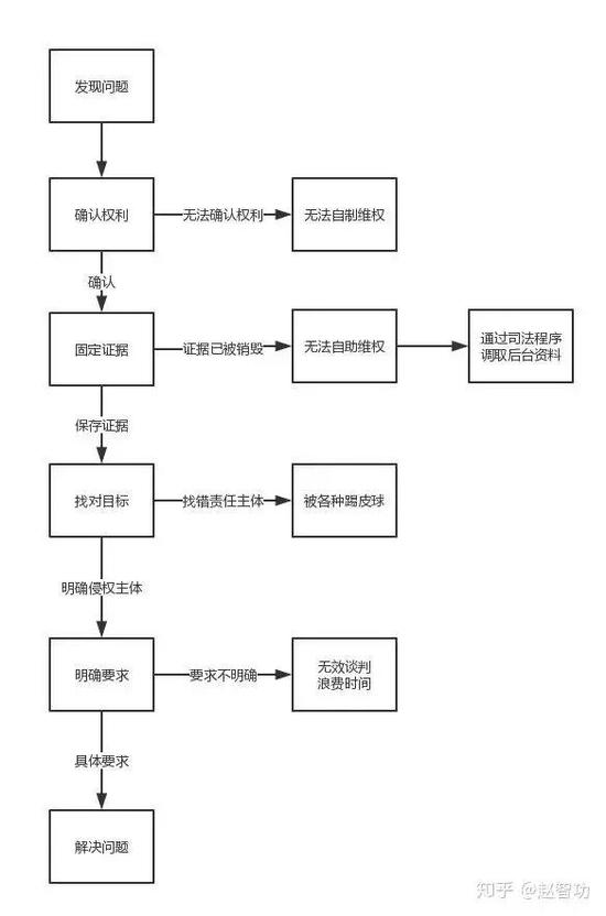 图片来源：知乎@赵智功