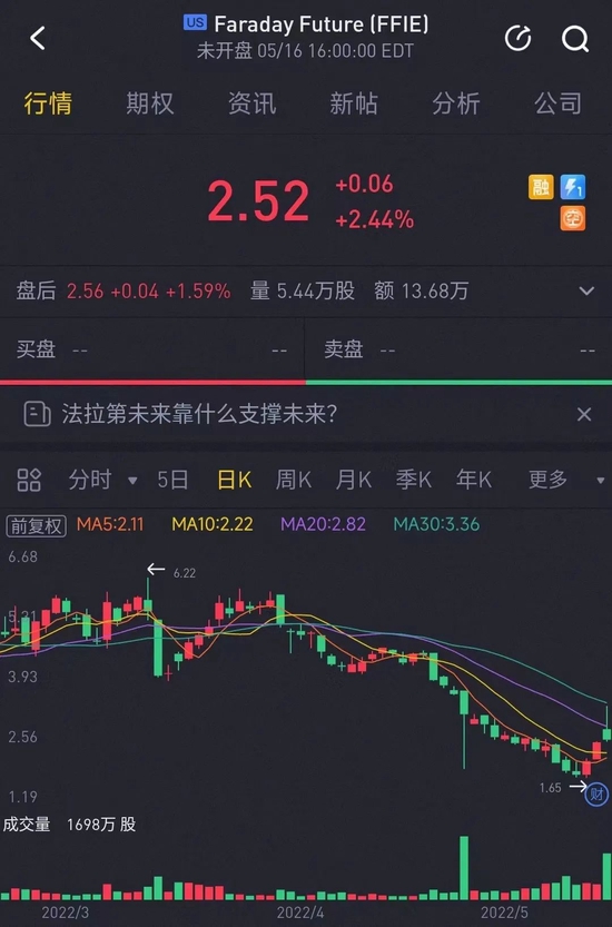 本月16日FF收盘时股价，截图自老虎证券App