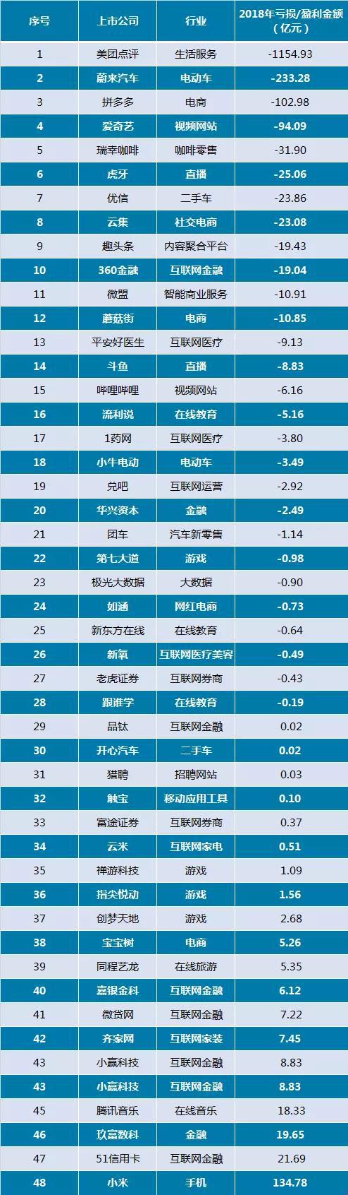 金沙平台注册网扯|新一轮城市竞争布局5G