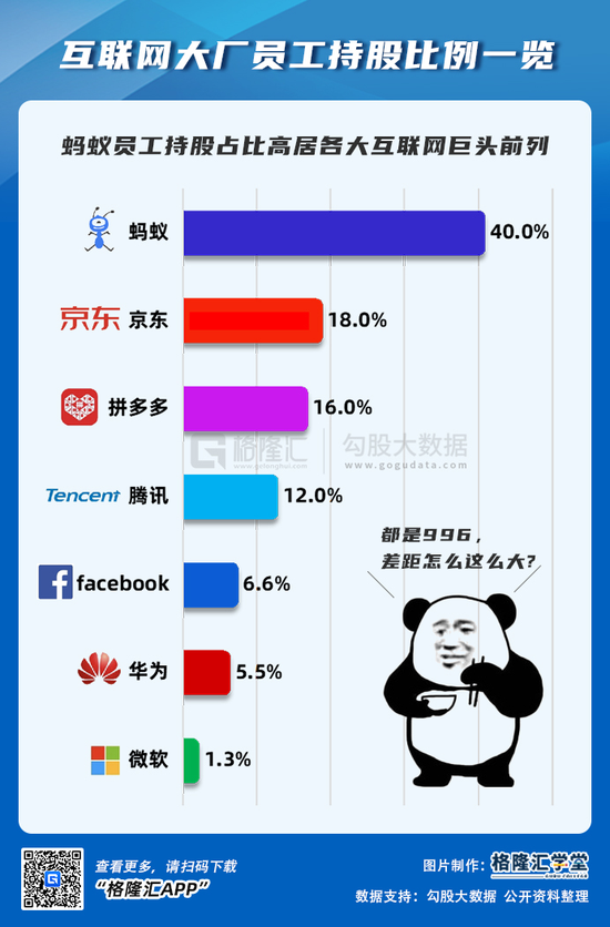 招股书中的“蚂蚁”,独角兽中的新物种