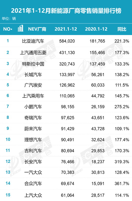 图片来源 / 乘联会官方微信