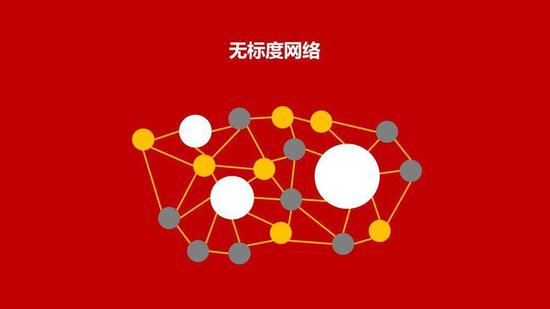 微博则属于典型的无标度网络(存在头部的枢纽节点,节点分布呈幂次分布)