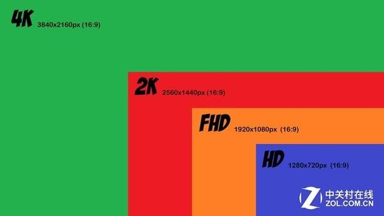 松下具有高规格4K视频,是视频拍摄的基础