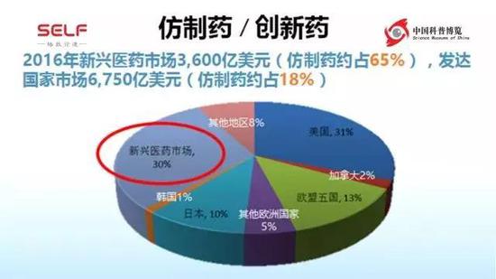 药神不存在！1种药物上市=10-15年+筛选1万个化合物