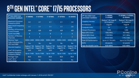 Kaby Lake-G系列处理器