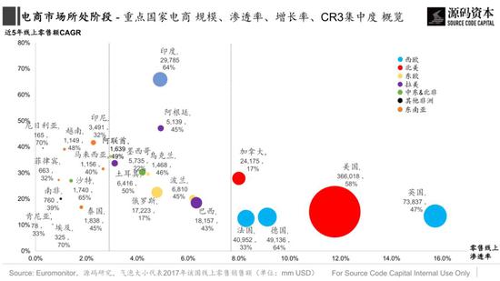 图片来源：源码资本