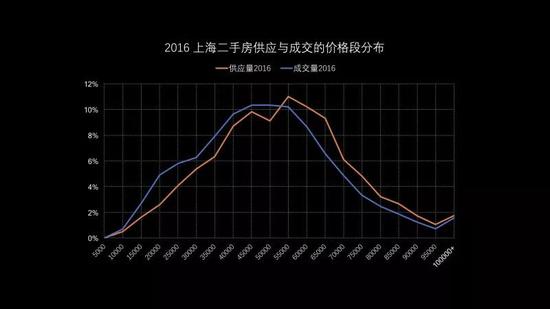 上海人口多少_控不住的人口 从国际经验看北京上海等超大城市人口发展趋势(3)