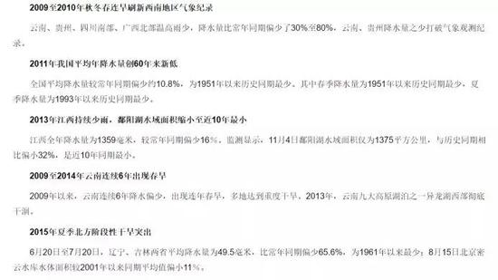 近年中国极端干旱事件盘点(来源:http://www.cma.gov.cn/2011xzt/2016zt/2016qxr/2016qxr06/201603/t20160316_306648.html)