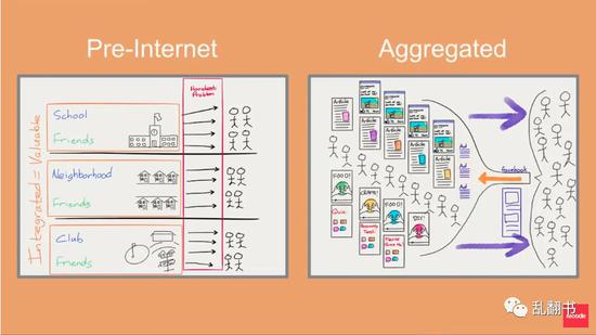 图：Ben Thompson对于信息流的理解