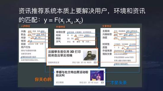 推荐系统本质上要解决的是用户、环境和内容的匹配