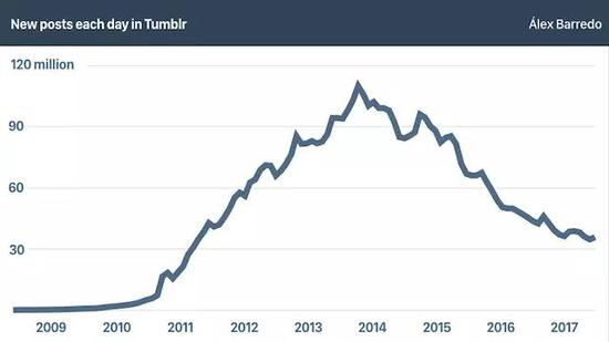 图片来源：Álex Barredo
