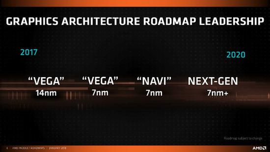 AMD此前公布的显卡工艺路线图