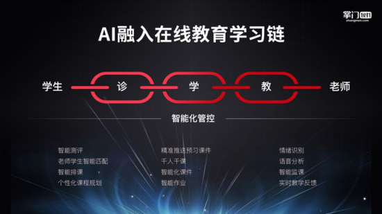 (智能化技术渗透到掌门1对1整个学习链中,贯穿诊、学、教全过程)