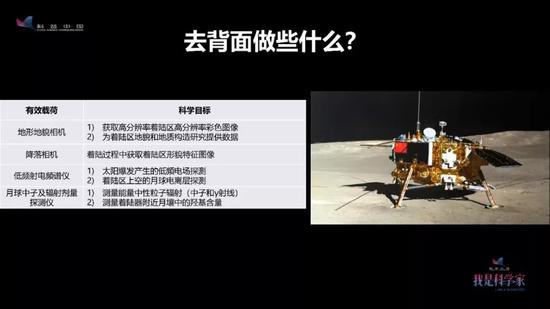 经过着陆的设计和通讯的设计,终于到了月球背面,接下来我们做些什么事情?