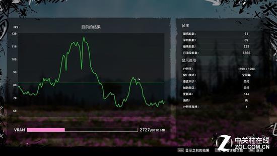 《孤岛危机:新曙光》平均89帧