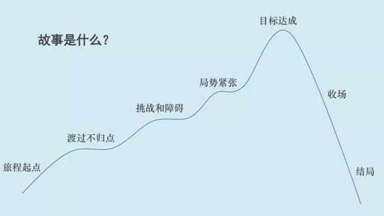 һ�����͵Ĺ��½ṹ����Դ��medium.com��