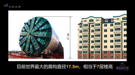 这是目前世界上最大的一台盾构机,直径有17.5米,相当于七层楼这么高。