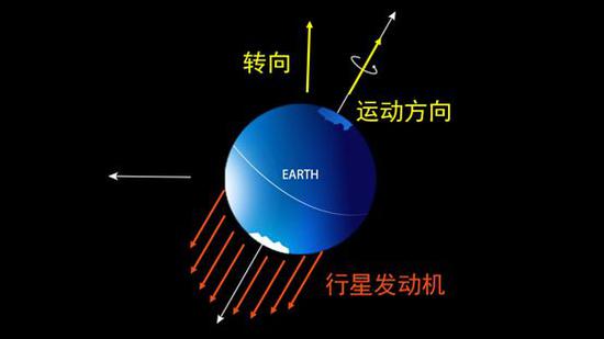 进动和行星发动机