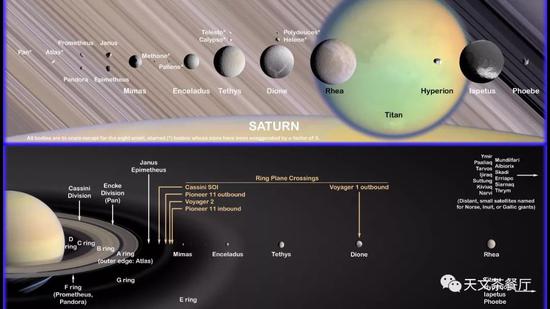 形形色色的土卫（来源：NASA/JPL/Space Science Institute）