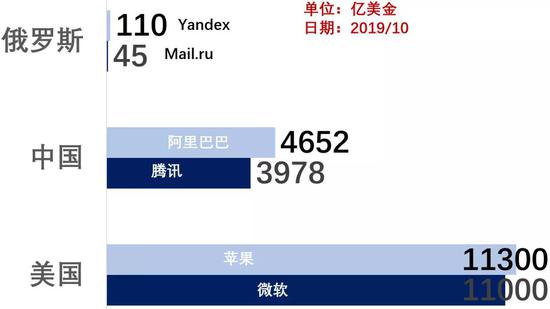 俄语人口_世界十大语言排名中华十大品牌网盘点全球十大语言排行