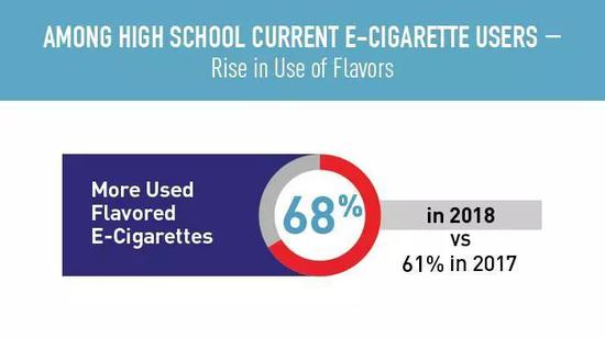 2017-218ʹõ̳ԭ Դ2018 National Youth Tobacco Survey