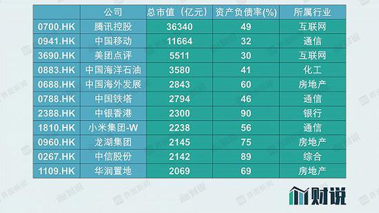 数据来源：Wind，界面新闻研究部