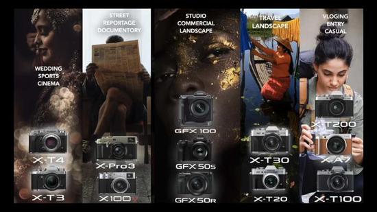 或年内上市 富士透露更多XF 50mm f/1.0镜头消息