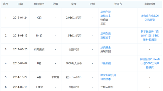 图表来源:企查查