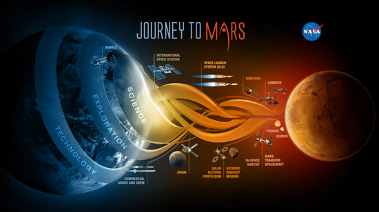 人类登陆火星的愿景图 |Credit：NASA/JPL