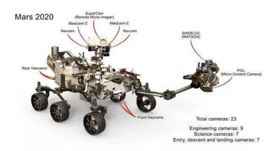 坚毅号火星车搭载的仪器示意图，图片来源：NASA