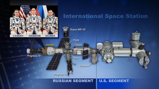 国际空间站进入紧急状态,NASA转移宇航员欲解决空气泄漏问题国际空间站NASA