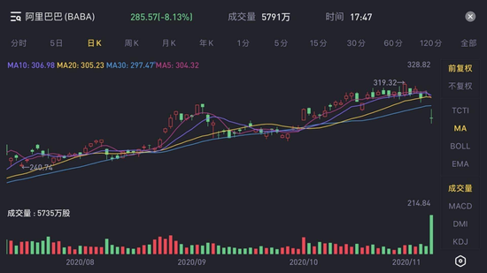 来源 / 老虎证券  燃财经截图