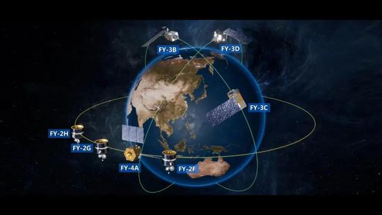 　在轨风云卫星示意图