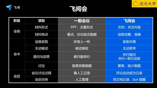 飞阅会背后关于组织的思考，来源混沌大学