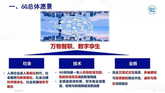 IMT-2030(6G)推进组正式发布《6G总体愿景与潜在关键技术》白皮书