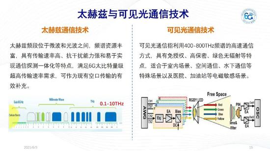 IMT-2030(6G)推进组正式发布《6G总体愿景与潜在关键技术》白皮书