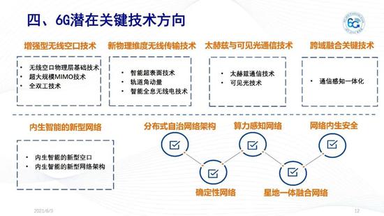 IMT-2030(6G)推进组正式发布《6G总体愿景与潜在关键技术》白皮书
