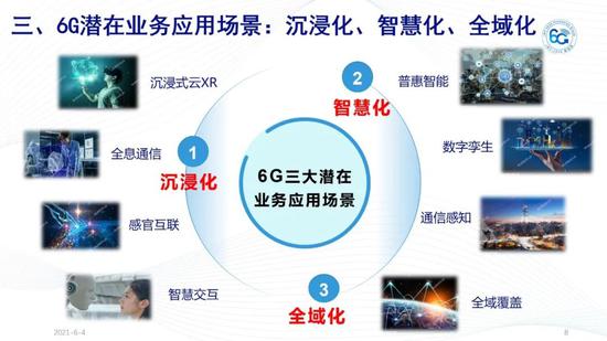 IMT-2030(6G)推进组正式发布《6G总体愿景与潜在关键技术》白皮书