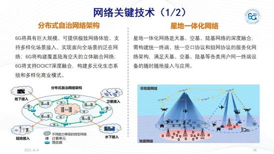 IMT-2030(6G)推进组正式发布《6G总体愿景与潜在关键技术》白皮书