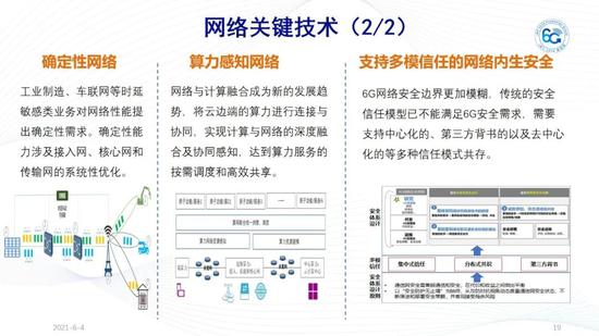 IMT-2030(6G)推进组正式发布《6G总体愿景与潜在关键技术》白皮书